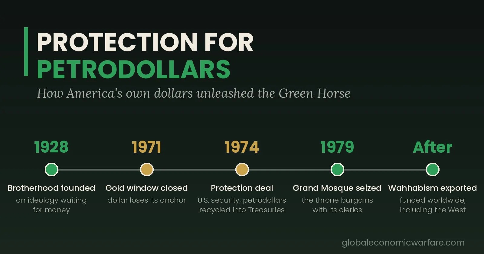 Green Horse