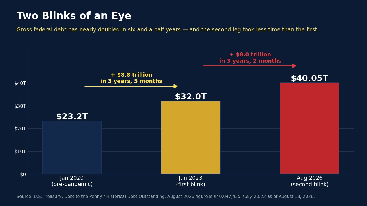 federal debt