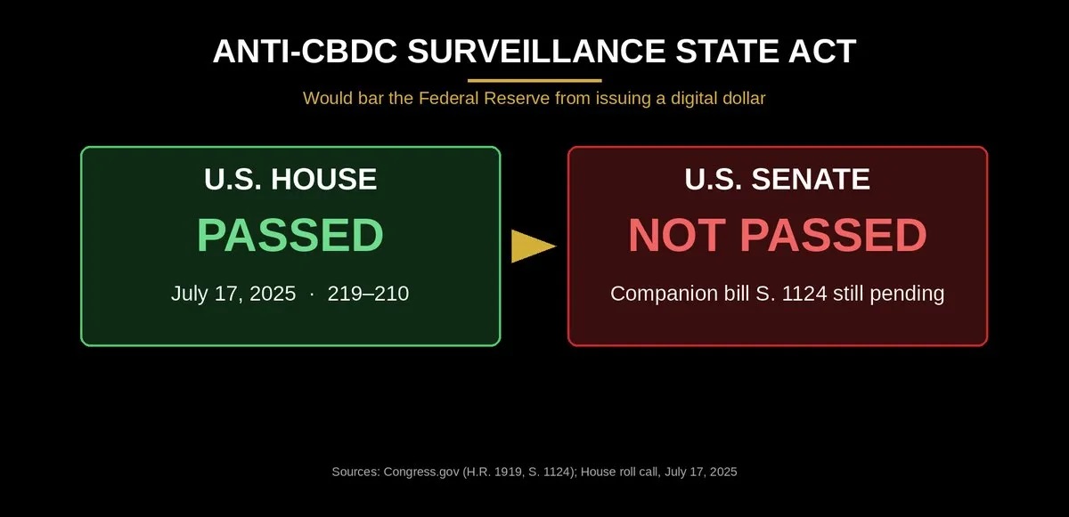 Anti CBDC Bill