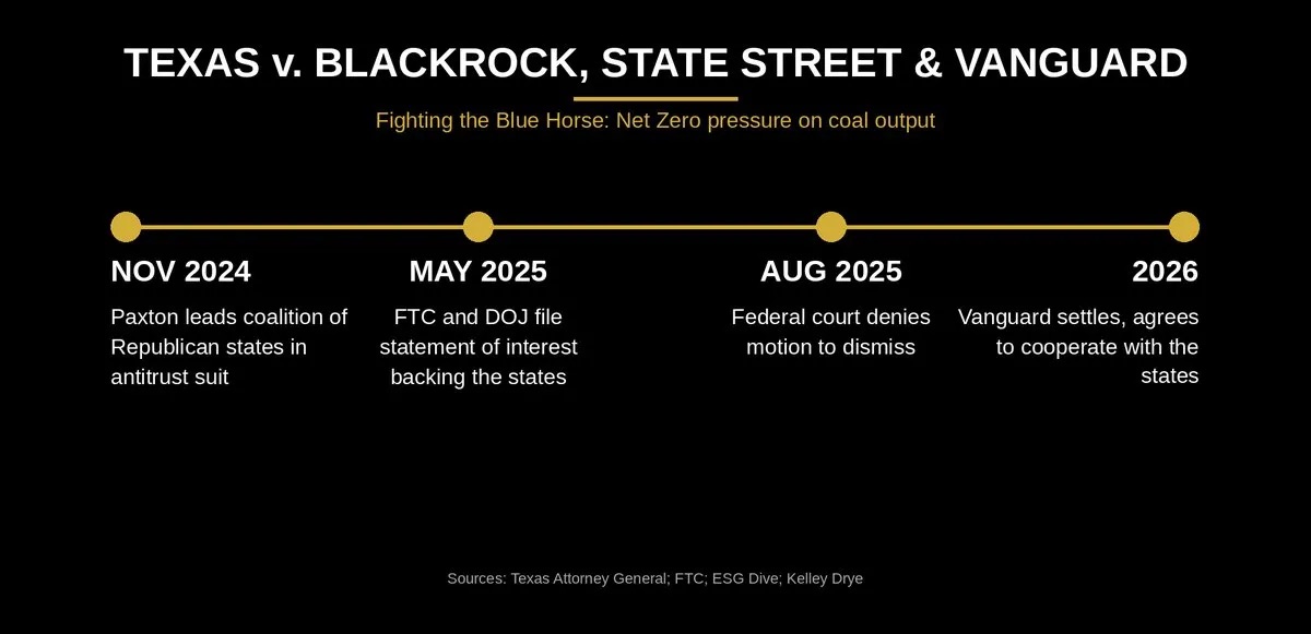 Texas v. BlackRock