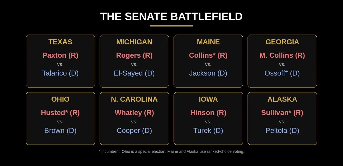 Senate Battlefield