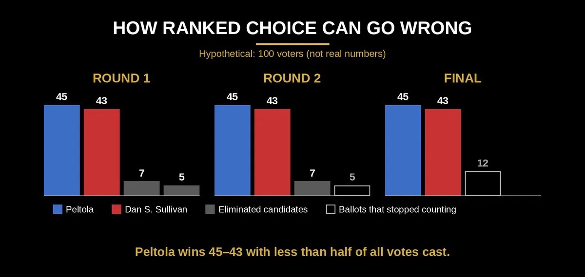 Ranked Choice Voting