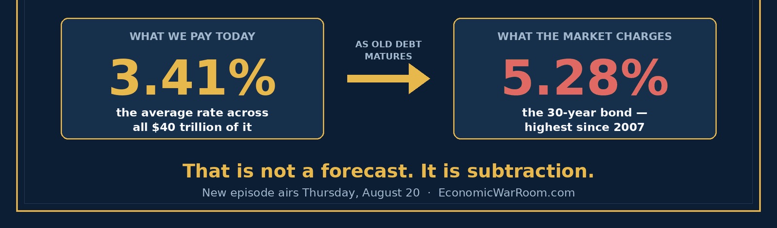Debt percentages 