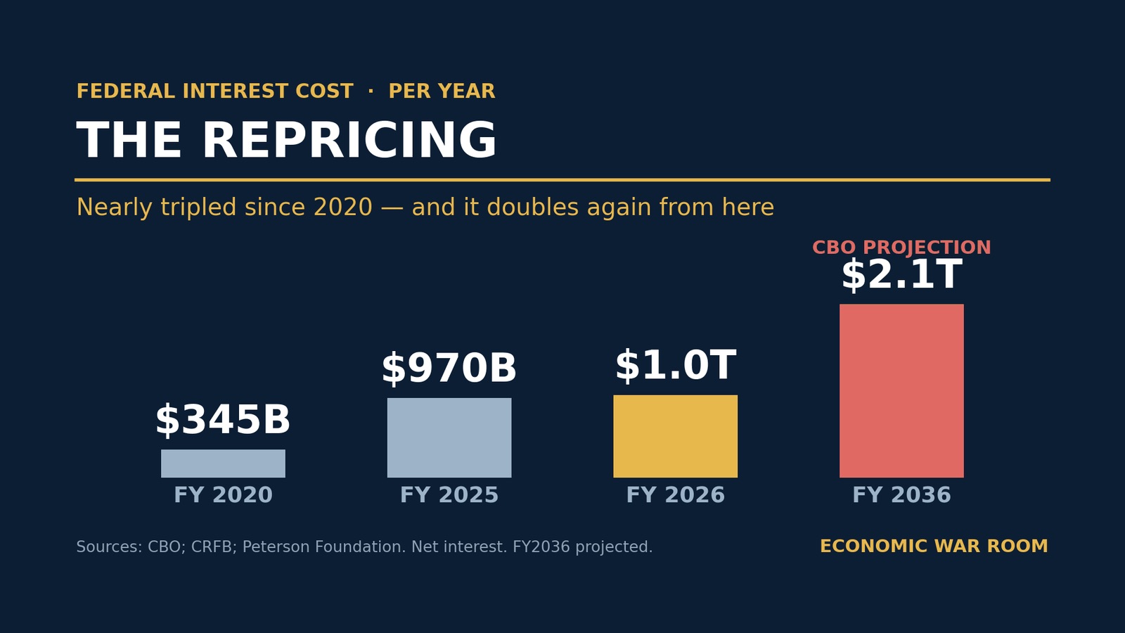 Repricing